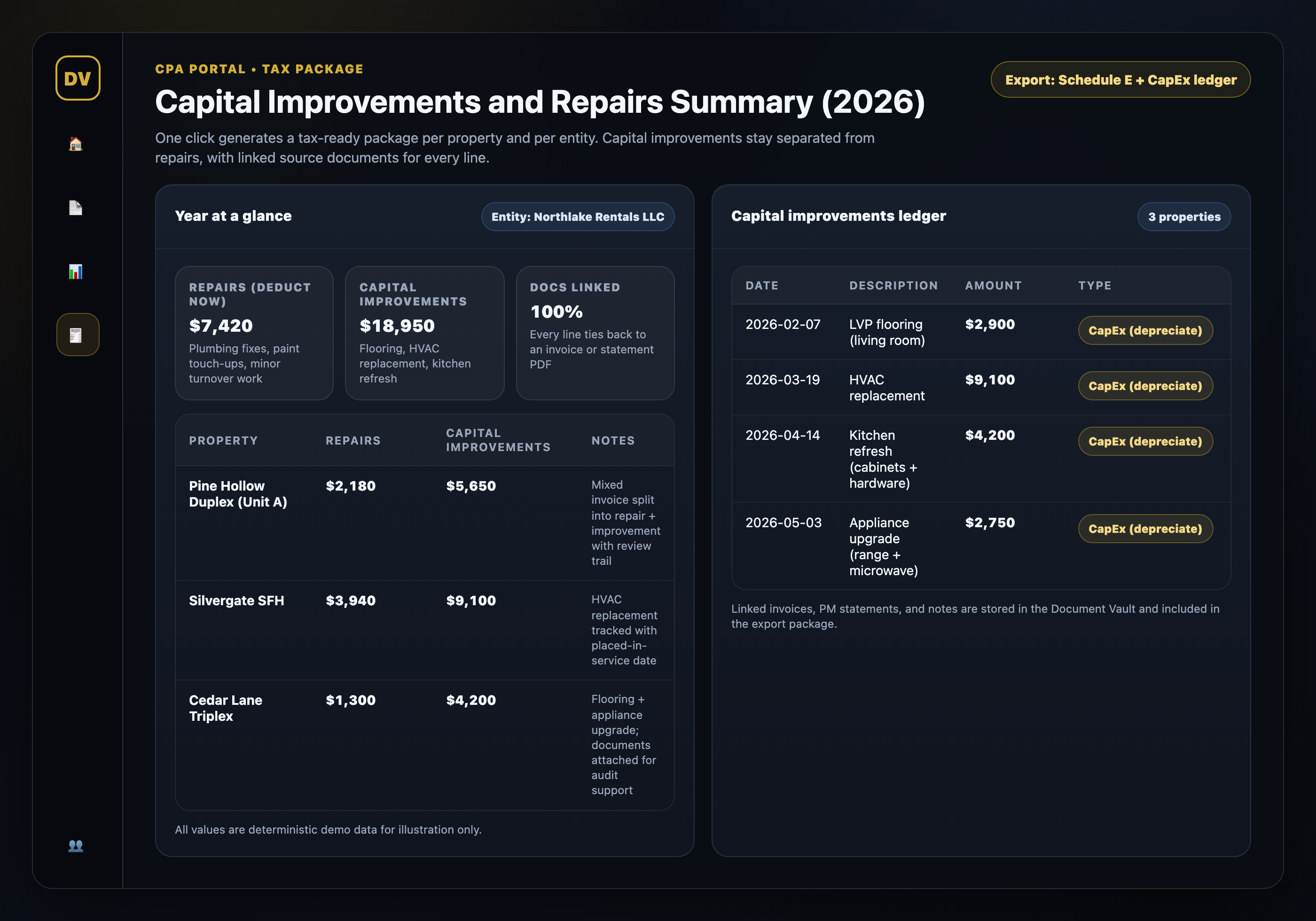 Demo mockup: CPA tax package summary with repairs vs capex ledger