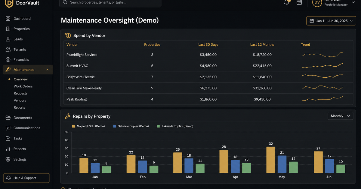 Maintenance spend by vendor and property mockup (demo data only)