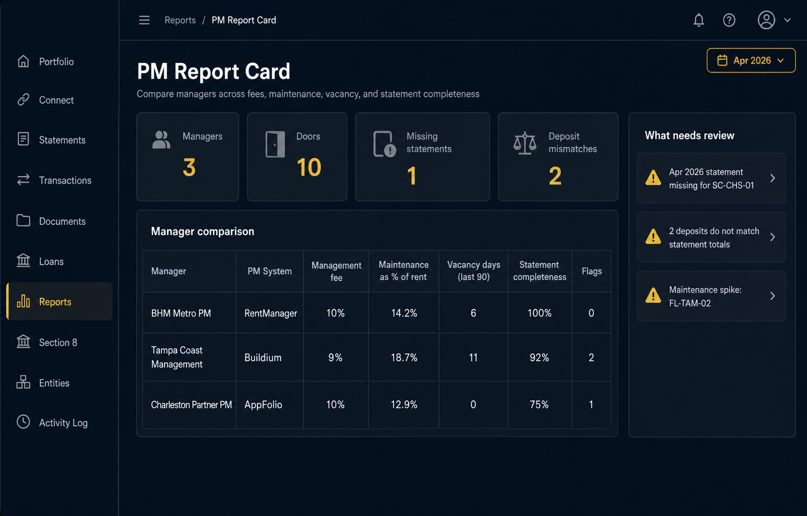 PM Report Card comparison across managers (mockup)