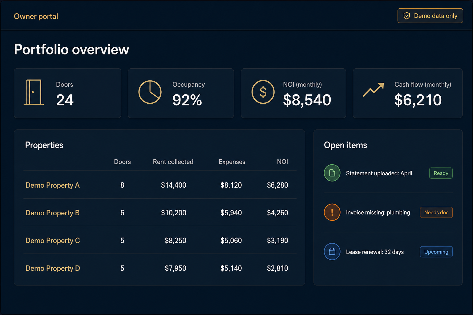 Demo mockup: Owner portal portfolio overview (demo data only)