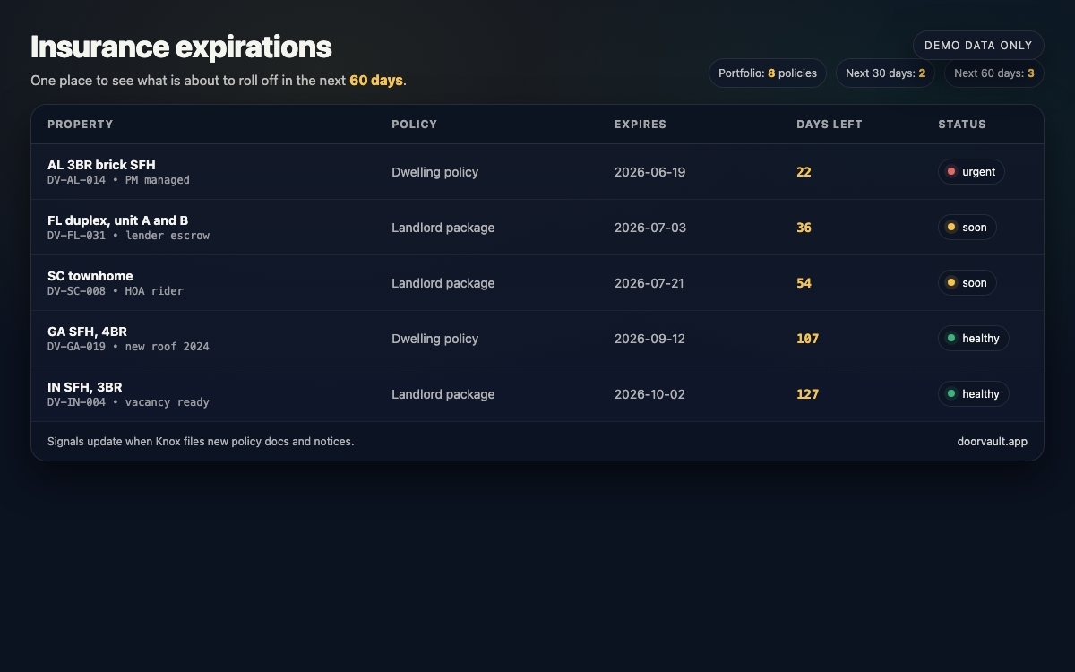 Insurance expiration tracker view (mockup, demo data only)