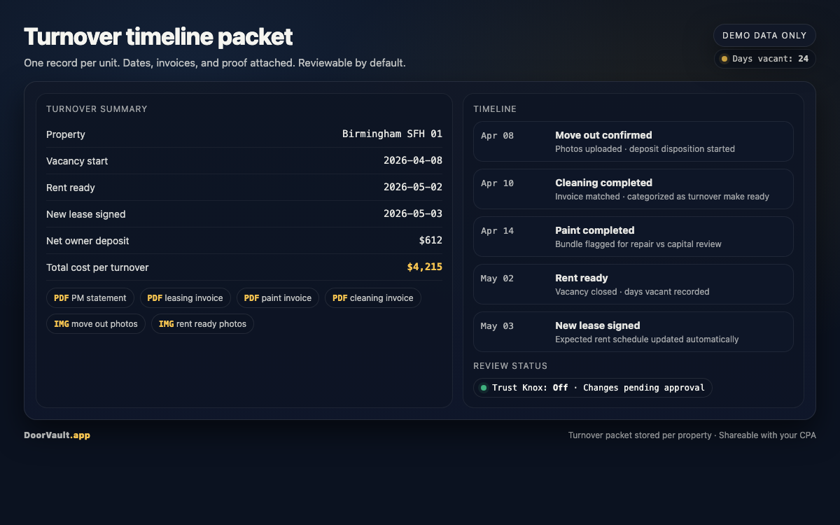 Demo turnover timeline packet screenshot (demo data only)