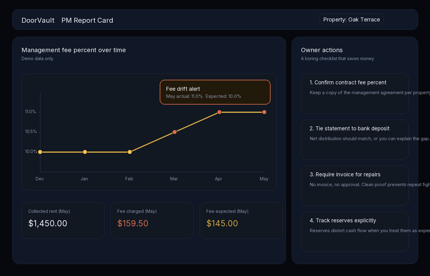 PM report card fee drift tracker mockup (demo data only)