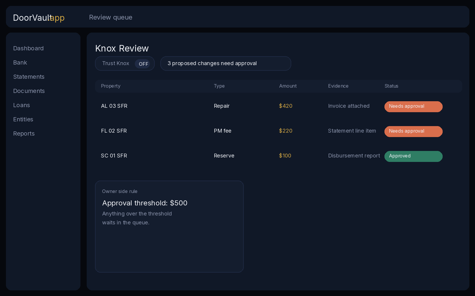 Knox Review queue mockup with demo data