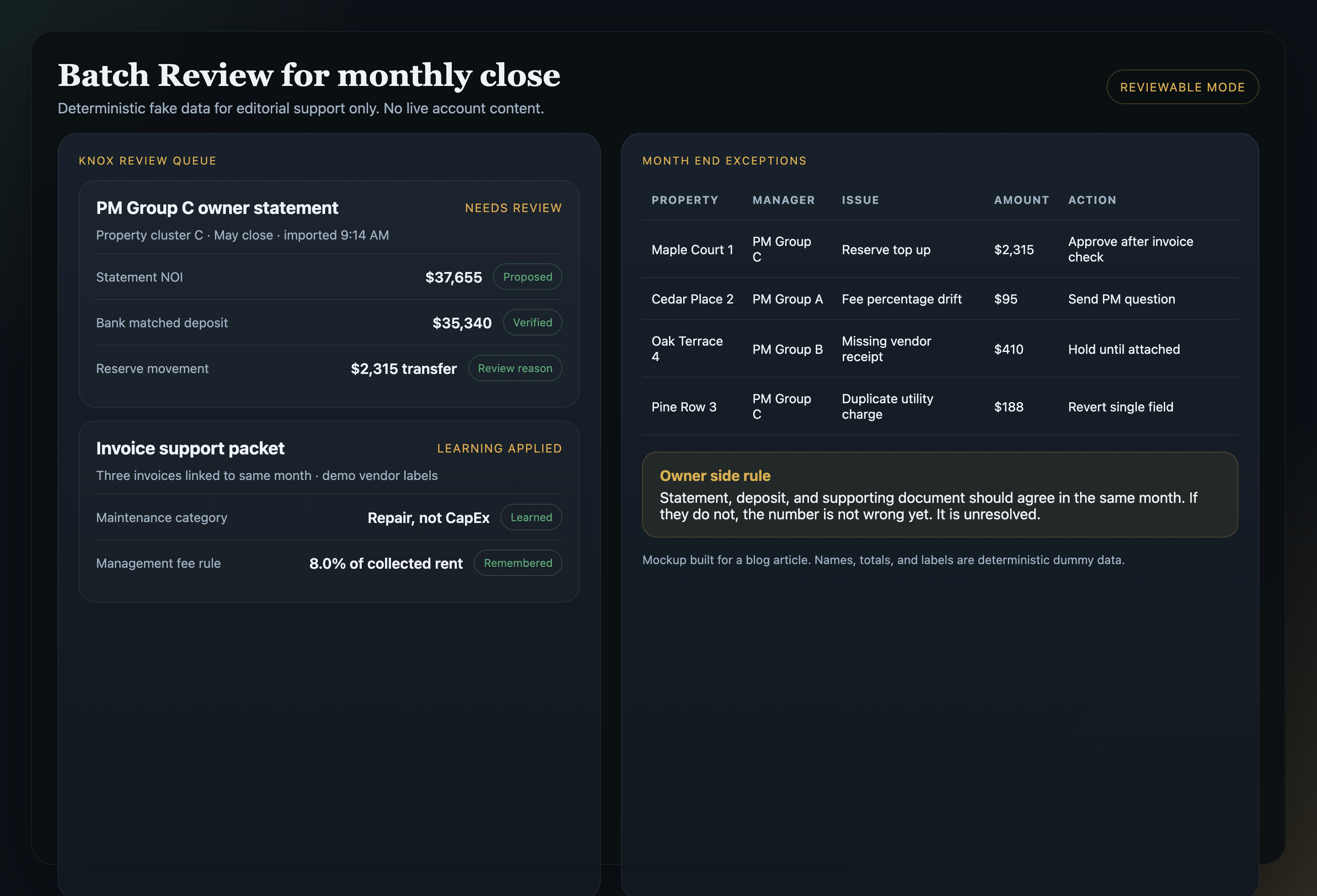 DoorVault monthly close review queue mockup with deterministic dummy data only