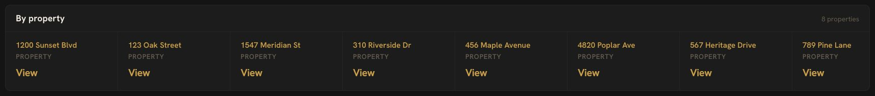 By property