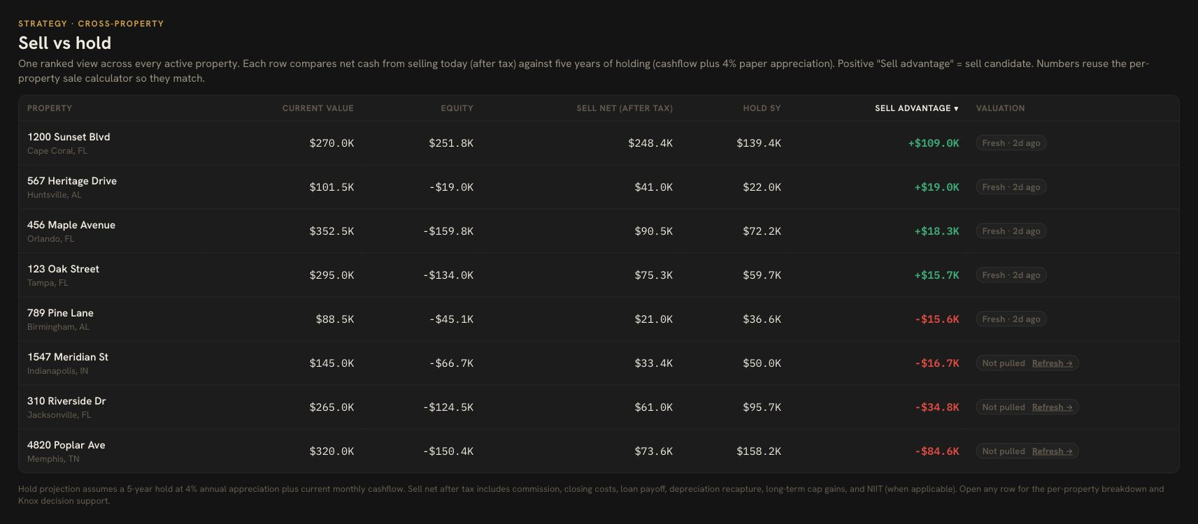 DoorVault Sell vs Hold screen showing property sale and hold scenario inputs