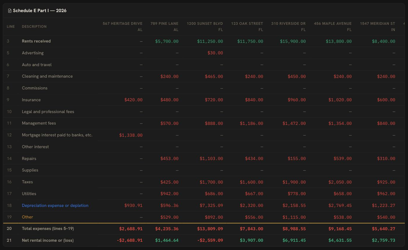Schedule E report by property