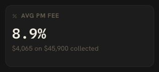 DoorVault average PM fee on collected rent